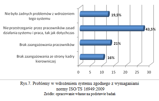 Rys. 7. Problemy w wdrożeniem systemu zgodnego z wymaganiami normy ISO/TS 16949:2009