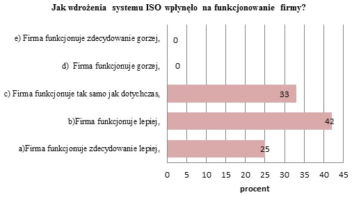 Rys. 7 ISO 13485 Wyroby medyczne - Systemy zarządzania jakością -Wymagania do celów przepisów prawnych