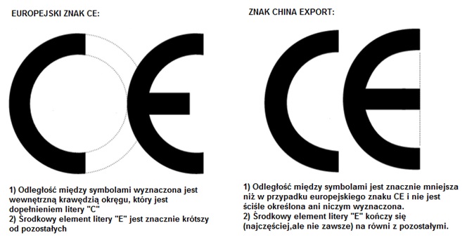 Czym się różni Europejski znak CE od China Export?
