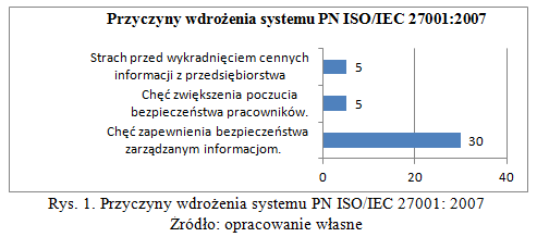 ISO27001_Grupa5_rys1.png