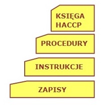 HACCP cz.6