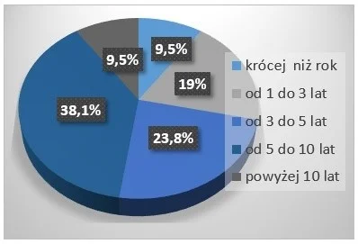 Ile kosztuje wdrożenie normy ISO 9001:2015 3 Ile kosztuje wdrożenie normy ISO 9001:2015, a ile jesteś w stanie zapłacić