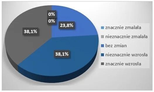 Ile kosztuje wdrożenie normy ISO 9001:2015 4 Ile kosztuje wdrożenie normy ISO 9001:2015, a ile jesteś w stanie zapłacić 1. Zakres badania