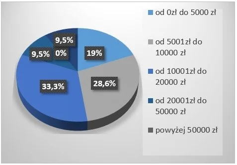 Ile kosztuje wdrożenie normy ISO 9001:2015 5 Ile kosztuje wdrożenie normy ISO 9001:2015, a ile jesteś w stanie zapłacić