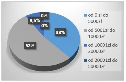 Ile kosztuje wdrożenie normy ISO 9001:2015 6 Ile kosztuje wdrożenie normy ISO 9001:2015, a ile jesteś w stanie zapłacić