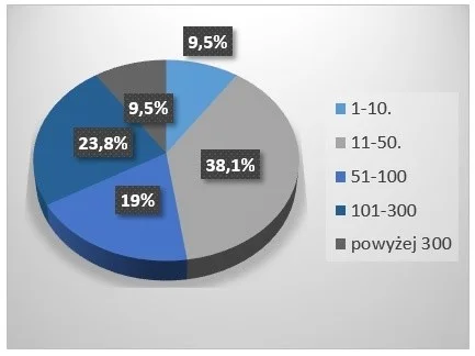 Ile kosztuje wdrożenie normy ISO 9001:2015 8 Ile kosztuje wdrożenie normy ISO 9001:2015, a ile jesteś w stanie zapłacić