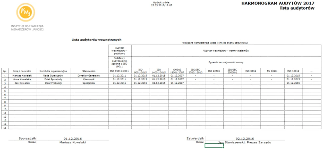 harmonogram audytów - przewodnik ISO 9001:2015
