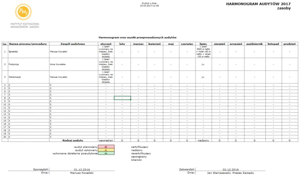 Harmonogram audytów - zasby - Przewodnik ISO 9001:2015