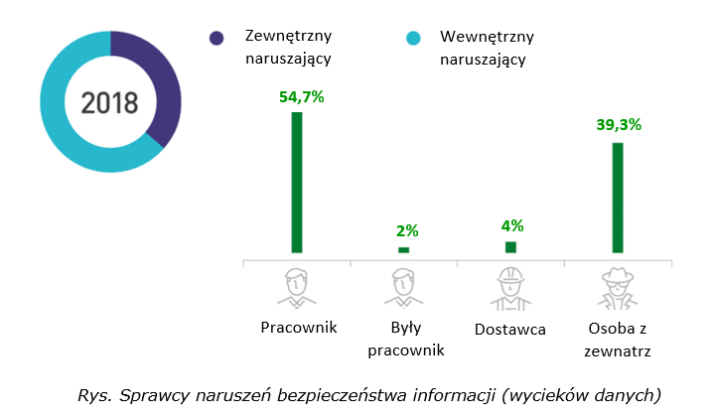 Świadomy Pracownik cz. 2 rys. 2