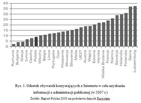 Innowacje w administracji publicznej - Raport Polska 2030 na podstawie danych Eurostatu