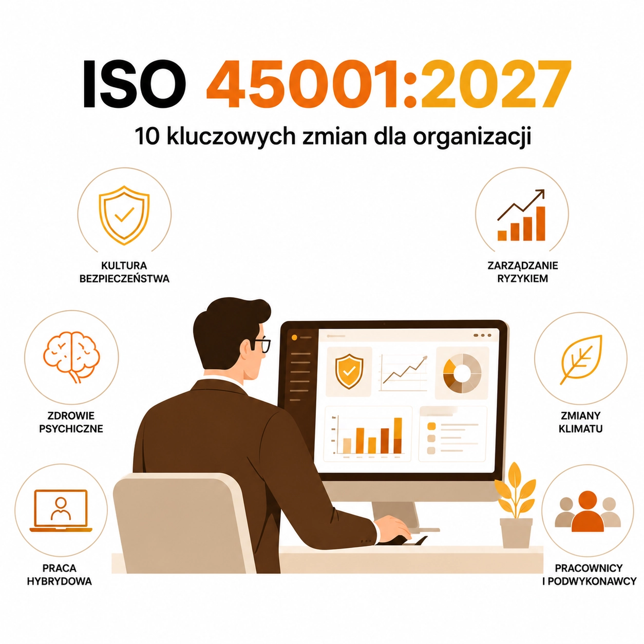 Nowa norma ISO 45001:2027 - zmiany, aktualizacja