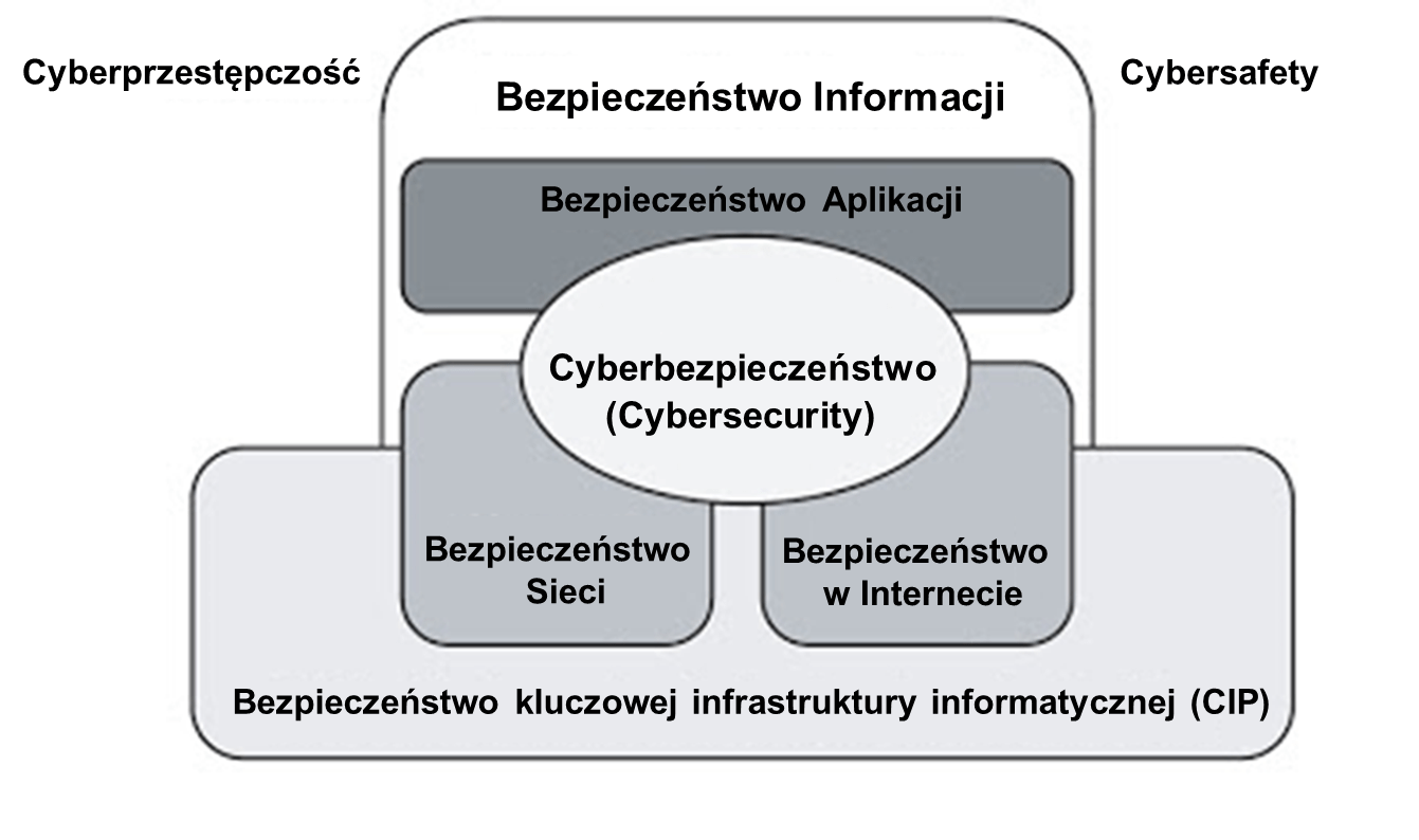 Cyber safety презентация