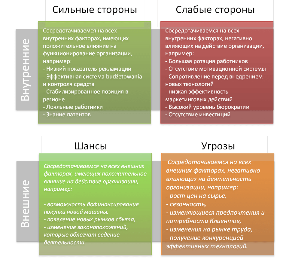 Пример презентации swot анализ