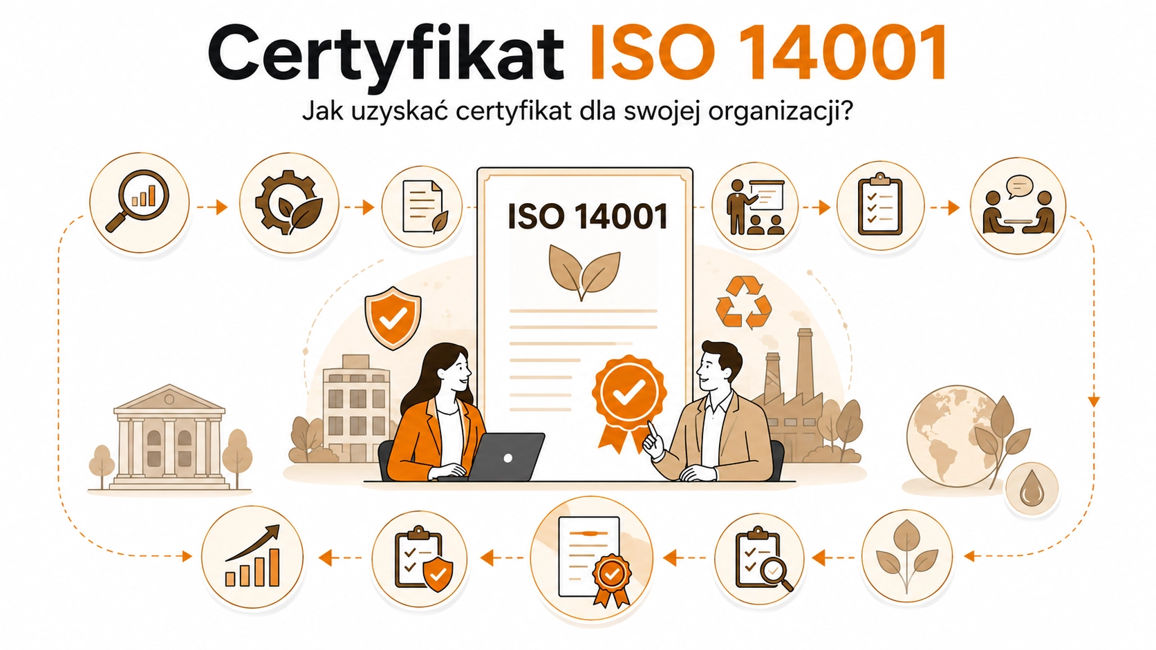 Jak uzyskać certyfikat ISO 14001? Certyfikat systemu zarządzania środowiskiem