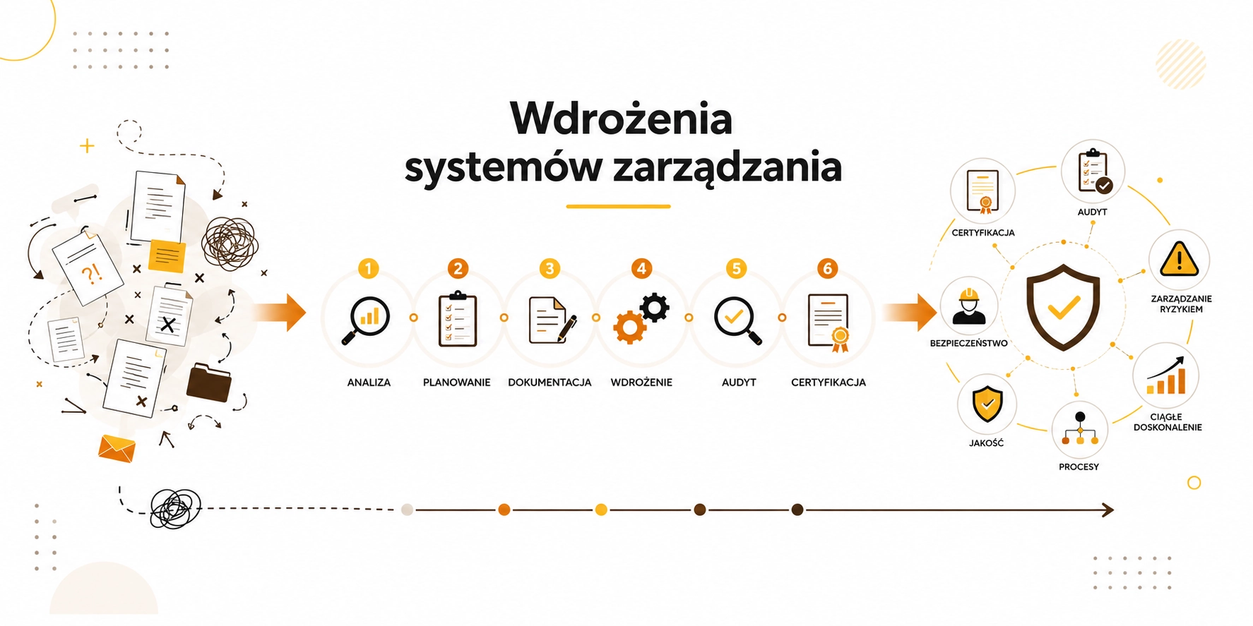 Wdrożenia systemów zarządzania ISO, AQAP