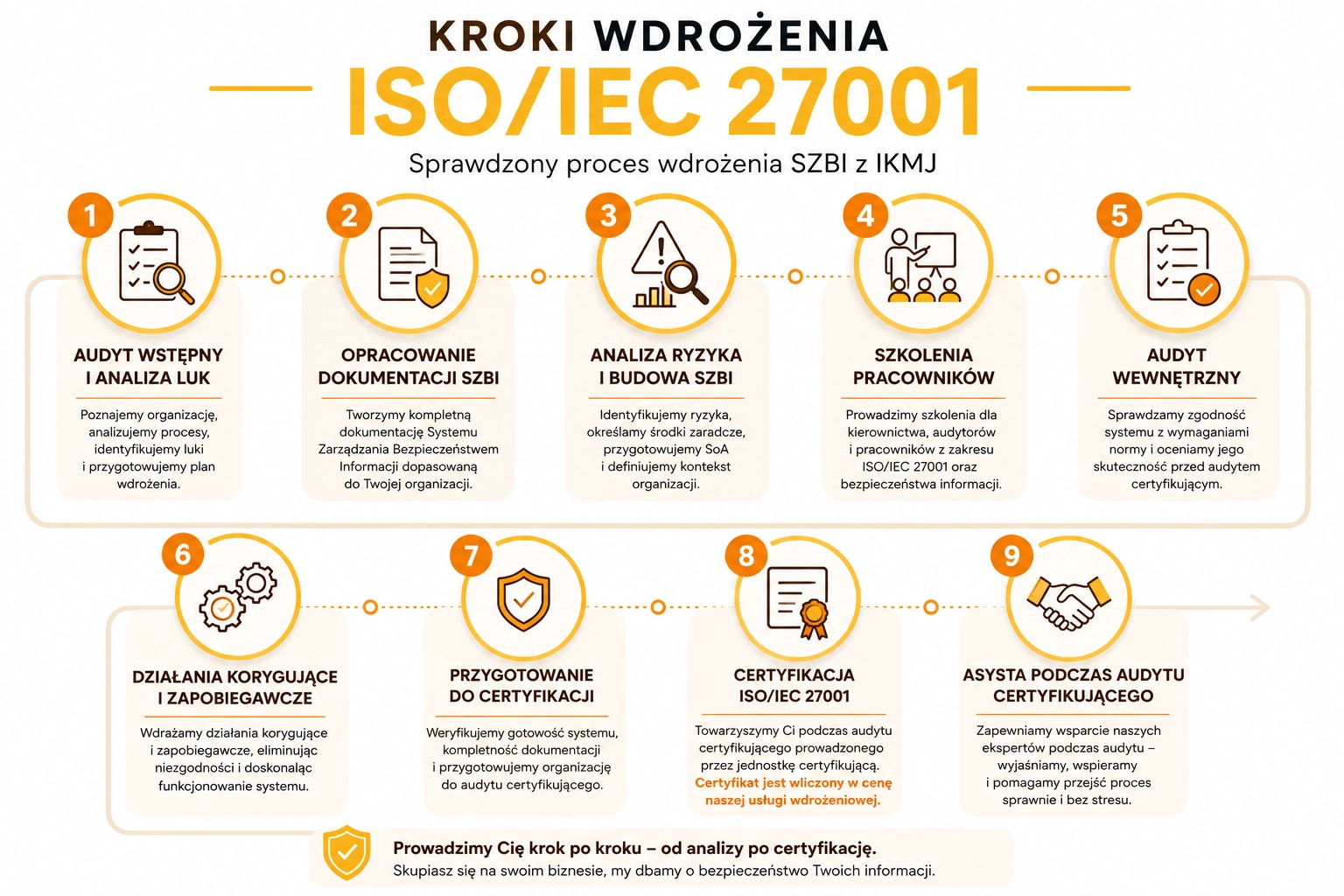 Wdrożenie ISO 27001 krok po kroku Wdrożenie ISO 27001 krok po kroku