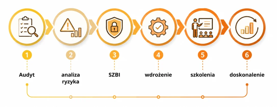 Cyberbezpieczeństwo w administracji publicznej – KRI, NIS2, UKSC i ISO 27001 Cyberbezpieczeństwo w administracji publicznej – KRI, NIS2, UKSC i ISO 27001