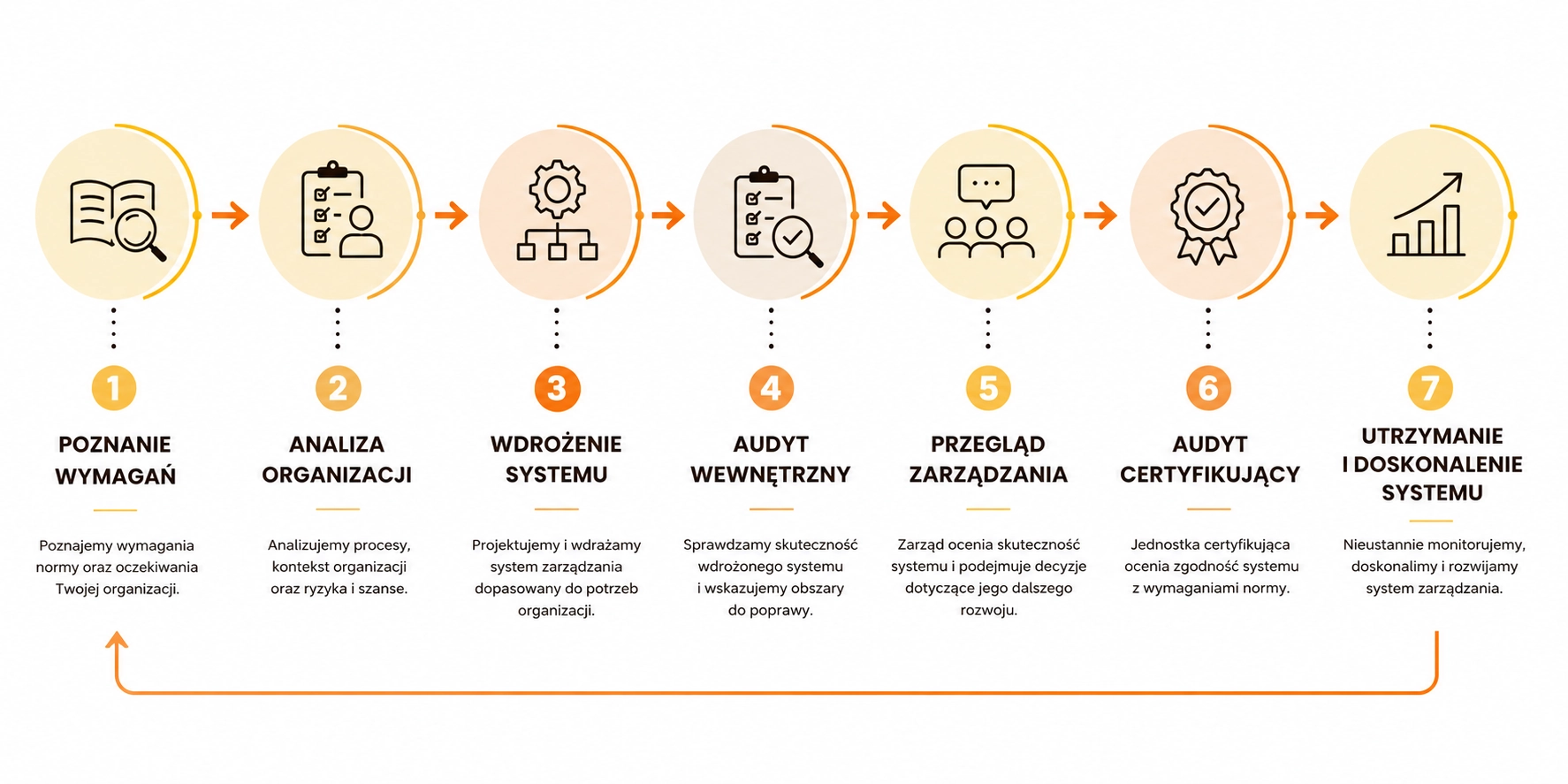 ISO 14001 najważniejsze informacje