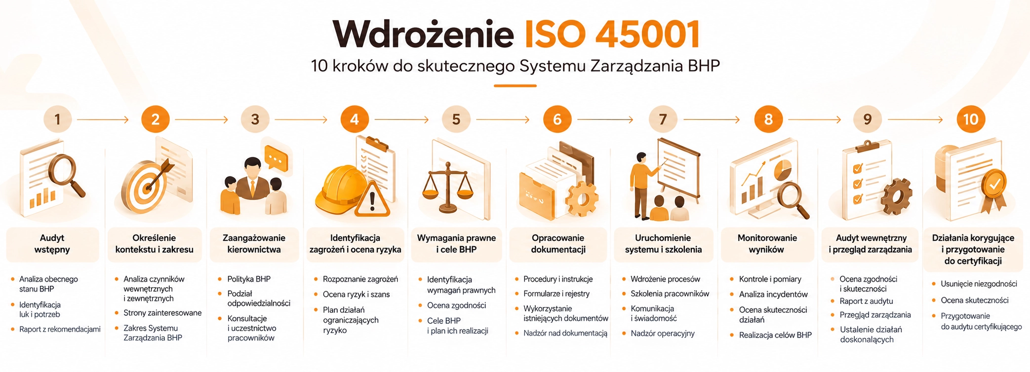Wdrożenie ISO 45001 krok po kroku